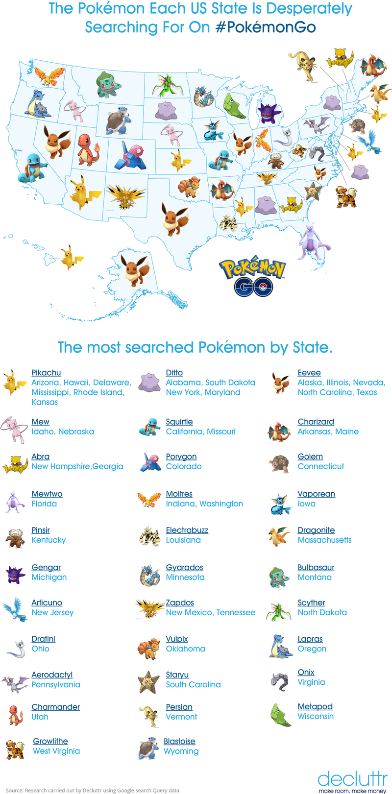 Illustration for article titled Pokemon Go - Pokemon Top Searches By States